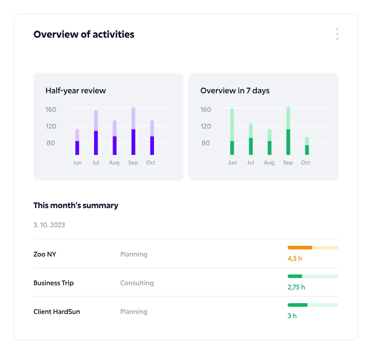 overview_activities