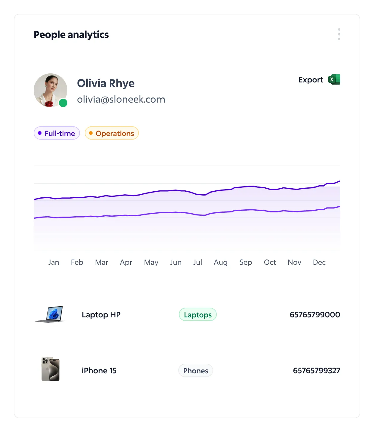 people-analytics