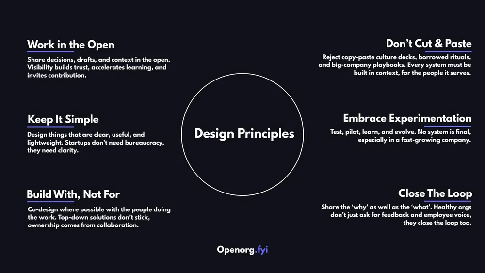 Grafika zobrazující šest principů designu, které by mělo HR převzít z produktového světa pro HR procesy.