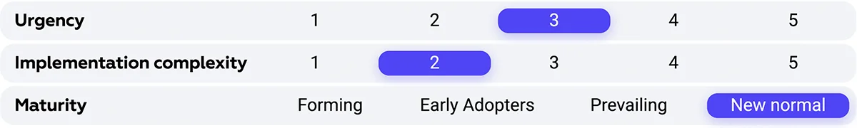 Measuring Awareness