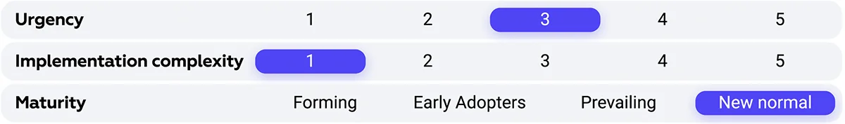"S" in ESG