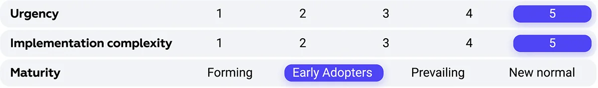 Productivity Ratio