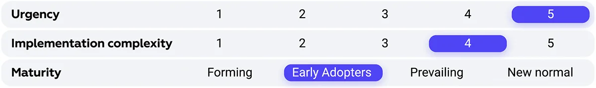 From Headcount to Skill Count